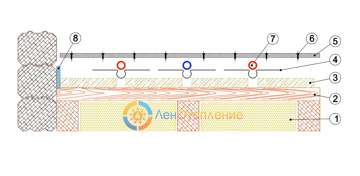 Как положить водяной теплый пол своими руками 69